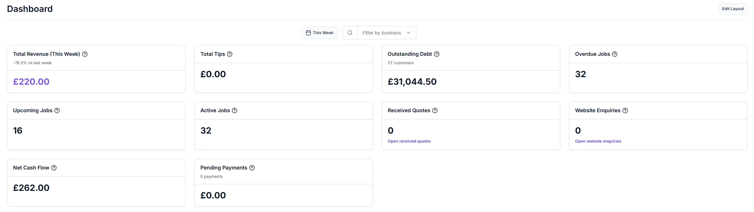 Business intelligence dashboard with revenue and operations charts