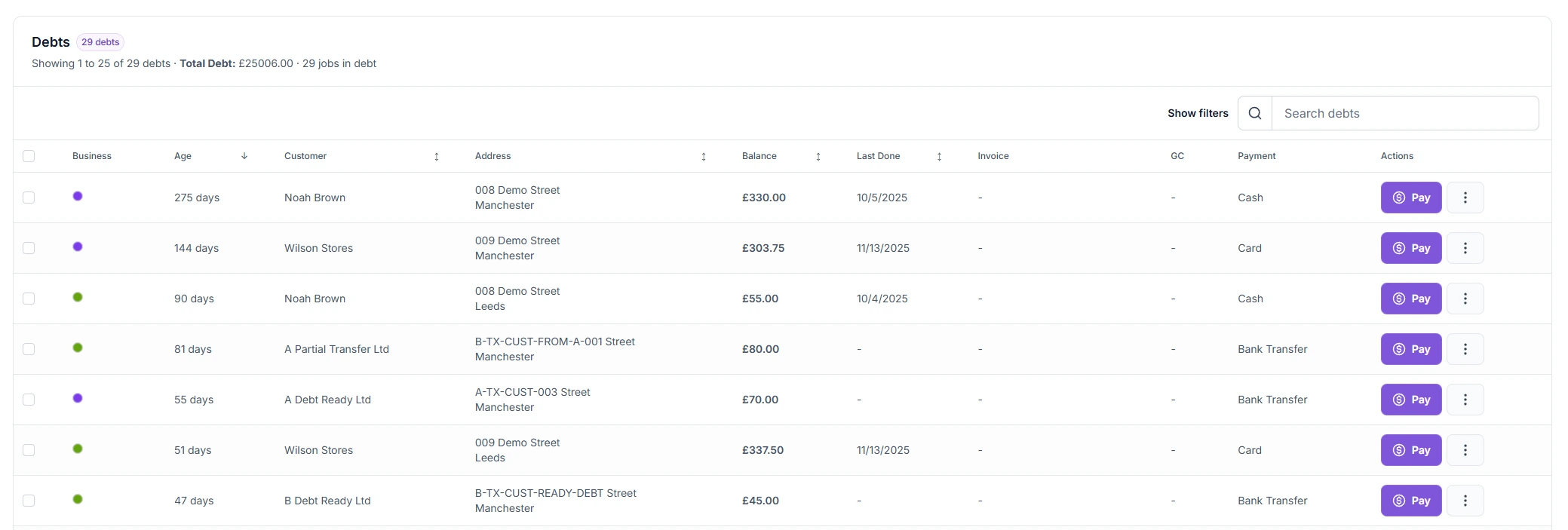 Debt tracking dashboard showing overdue customer balances