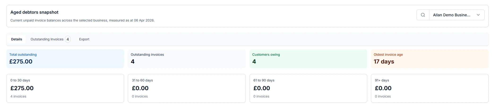 Financial receivables dashboard with debt recovery insights